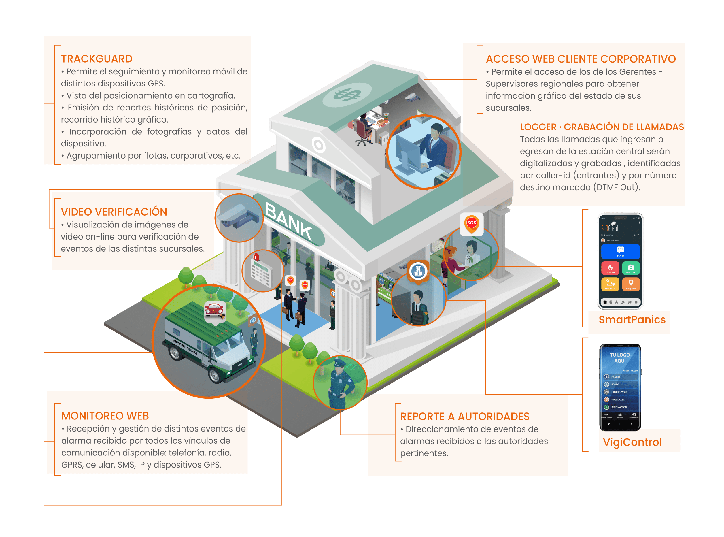 Banking - servicios (1)