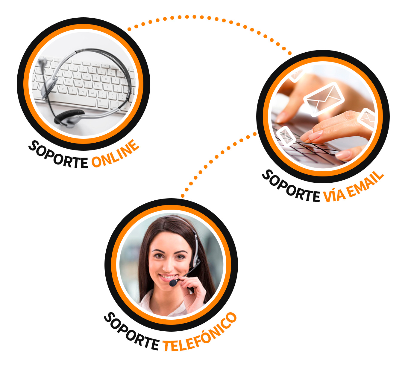 soportes softguard